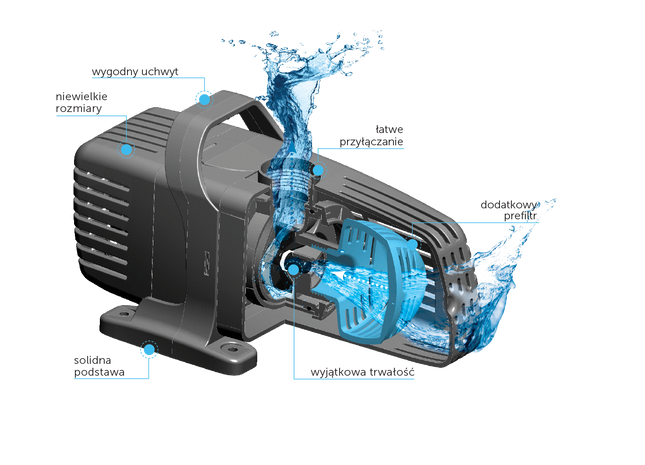 Aquael Aqua Jet PFN 6000 Eco - schwarze Teichpumpe