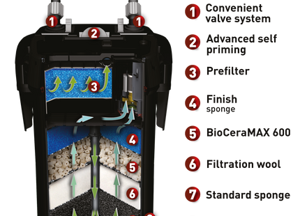 Aquael - Filter Ultramax 1000 l/h - 2000 l/h