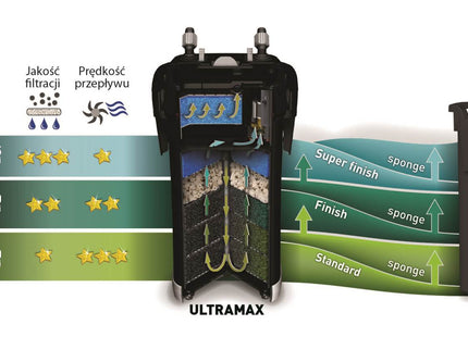 Aquael Schaumstoffpatrone Super Finish Sponge Ultramax/Maxikani, 45 ppi - hochwertiges Filtermaterial für Aquarien