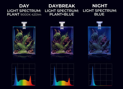 Aquael - Leddy Smart Day & Night LED Leuchte für Nano-Aquarien 4,8 Watt div. Farben