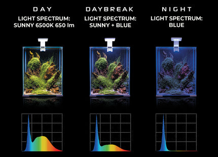 Aquael - Leddy Smart Sunny Day & Night 4,8 Watt div. Farben