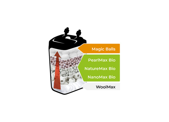 Aquael Nanomax Bio Filtermaterial für Aquarien, 1 Liter