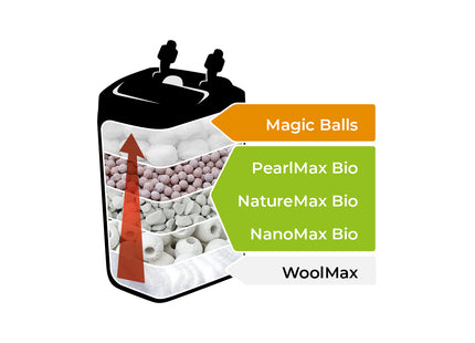 Aquael - PEARLMAX BIO 1L